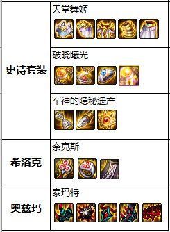 DNF发布网b套 DNF发布网b套