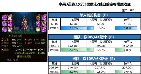 DNF发布网70版本无cd私服（DNF发布网与勇士70怀旧版）