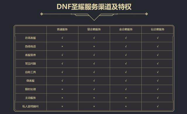 dnf公益服发布网补丁删除方法,如何删除dnf公益服发布网的补丁