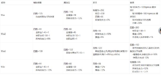 DNF发布网为什么没法用w10 DNF发布网为什么没法用w10