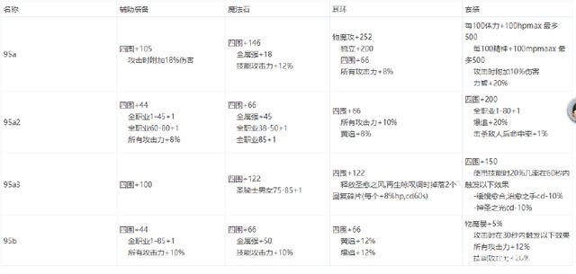 DNF发布网为什么没法用w10