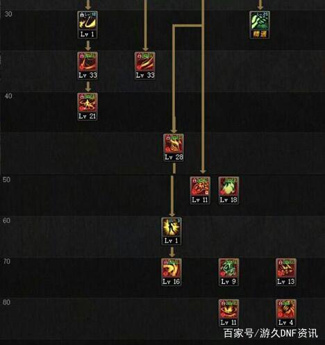 dnf100 公益服发布网下载及安装教程, dn100 公益服发布网最新版本更新