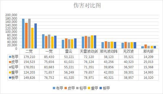 DNF发布网70版本私服黑武士（dnf70版本黑暗武士）