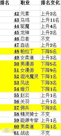 dnf100 公益服发布网下载及安装教程, dn100 公益服发布网最新版本更新