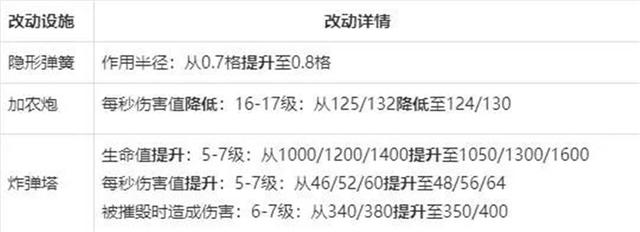 dnf100 公益服发布网下载及安装教程, dn100 公益服发布网最新版本更新